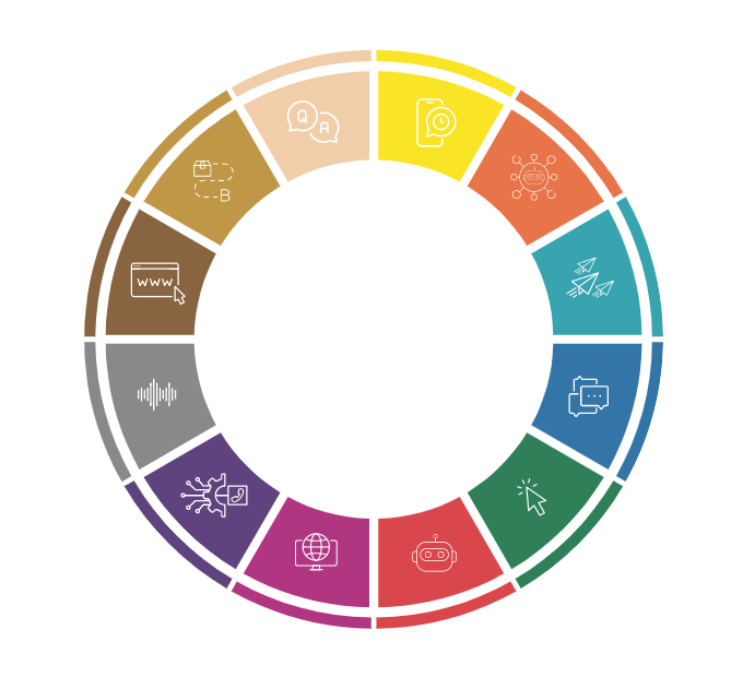 Customer experience 360 services
